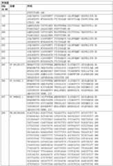 Figure BDA0003164346480001861