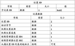 Figure BDA0002225299280000451