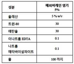Figure 112018059102415-pat00009