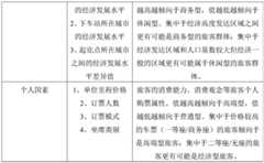 Figure BDA0002370486810000101