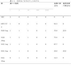 Figure 0007642965000023