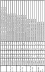 Figure imgf000140_0001