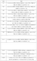 Figure 112021136828038-pct00359