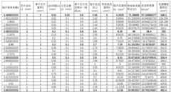 Figure BDA0003142274130000201