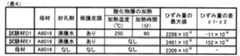 Figure JPOXMLDOC01-appb-T000004