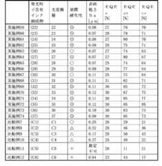 Figure JPOXMLDOC01-appb-T000053