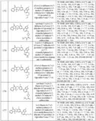 Figure imgf000220_0001