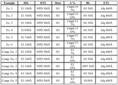 Figure imgf000056_0001
