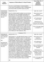 Figure imgf000076_0001