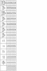 Figure JPOXMLDOC01-appb-T000002