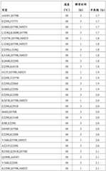 Figure BDA0002388714120001451