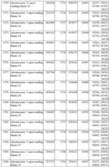 Figure imgf000200_0001