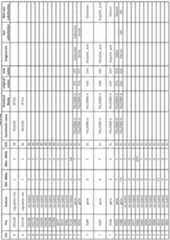 Figure imgf000288_0001