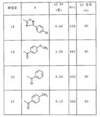 Figure 112005050535669-pct00045