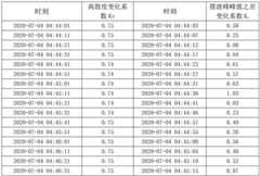 Figure BDA0003111342450000162