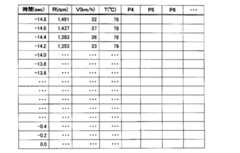 Figure JPOXMLDOC01-appb-T000001