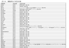 Figure 0007665518001067