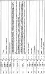 Figure BPA0000256061330002451