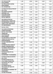 Figure imgf000201_0001