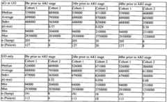 Figure imgf000157_0002