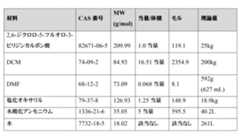 Figure 0007377679000041