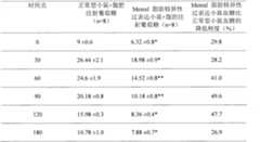 Figure PCTCN2014000949-appb-000001