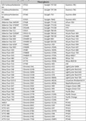 Figure imgf000127_0001