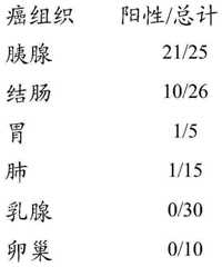 Figure BDA0000383112190000722