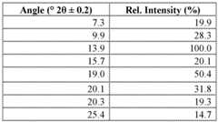 Figure imgf000120_0001
