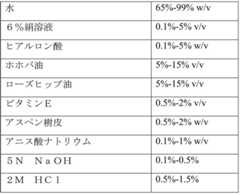 Figure 0007290912000041