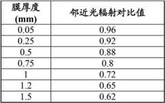 Figure BDA00002821660600062