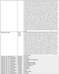 Figure imgf000266_0001