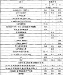 Figure 2006800160377A00801341