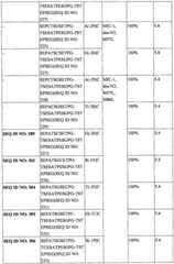 Figure BPA0000281274980001171