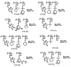 Figure 112015019095925-pct00115