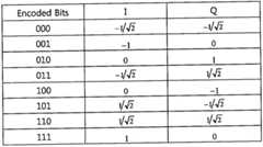 Figure 112010504089674-pat00034