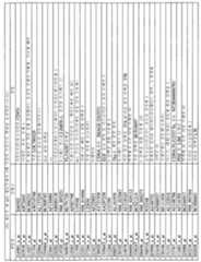 Figure 112010002911839-pct00055