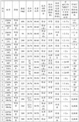 Figure BDA0003220939640000311