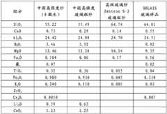 Figure BDA0000082194920000031