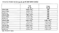 Figure 112015032492684-pat00058