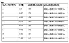 Figure 0007249492000001