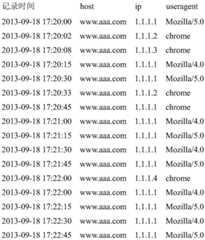 Figure BDA0000851613950000101