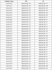 Figure imgf000395_0001