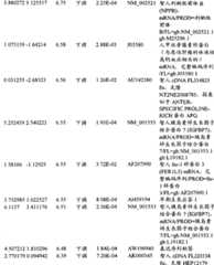 Figure BPA00001280678301951