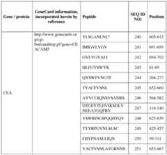 Figure imgf000078_0001