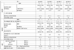 Figure 112022012647727-pct00001