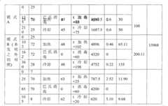 Figure GSA00000056063100181