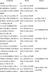 Figure BDA0000375660740001771