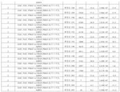 Figure 112016080146628-pat00086