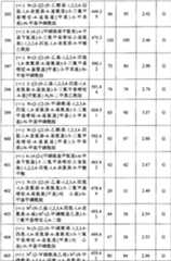 Figure 200680048734010000201801